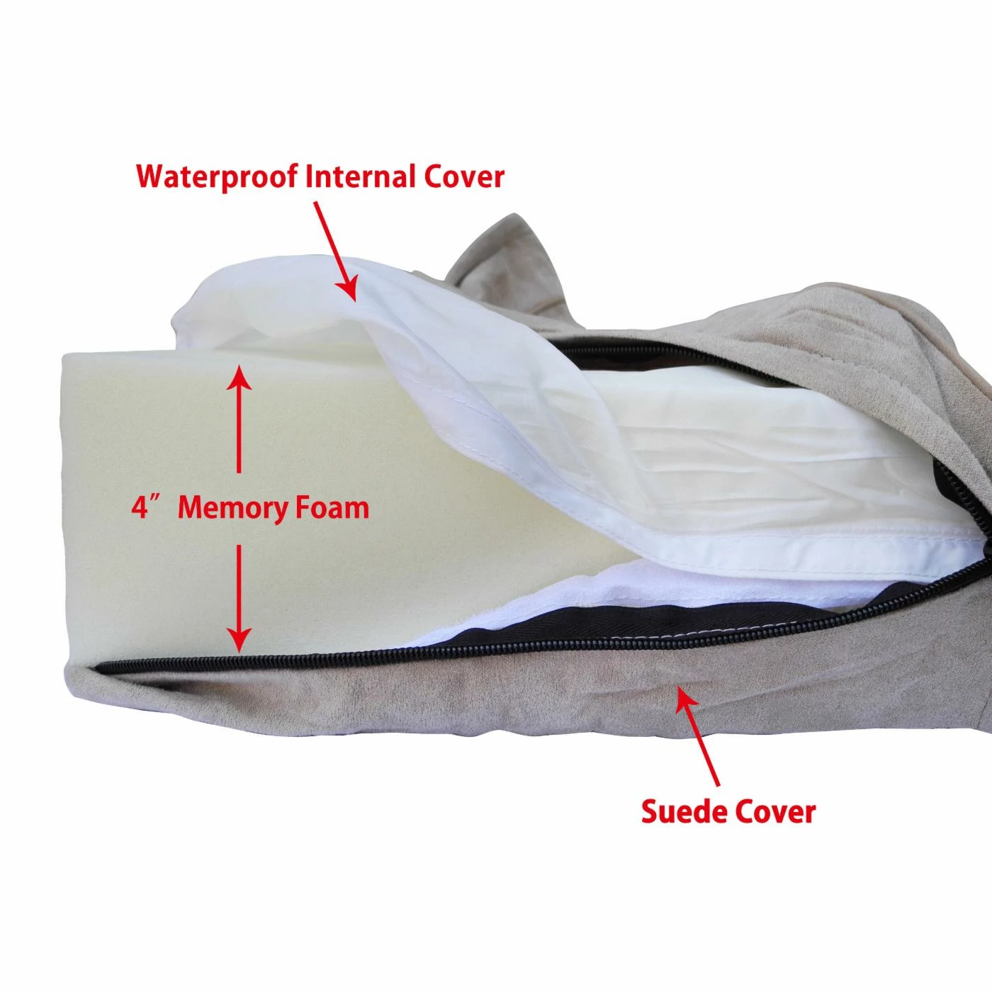 Go Pet Club Orthopedic Memory Foam Pet Bed Discount ⌛ Go Pet Club Orthopedic Memory Foam Pet Bed ???? -Lucky Dog Sales Store detail2GPE105